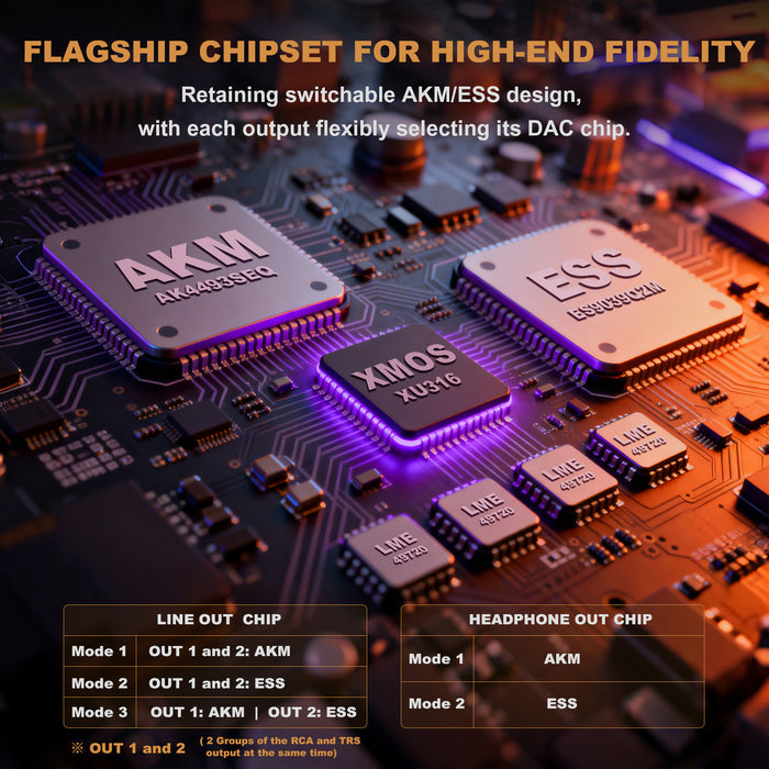 Ampapa Q1 HIFI ESS9039+AK4493 Desktop DAC [Based on DAC-Q11]