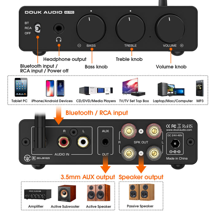 Douk Audio A5 PRO TPA3255 Bluetooth Amplifier HiFi Class D Stereo Audio Amp