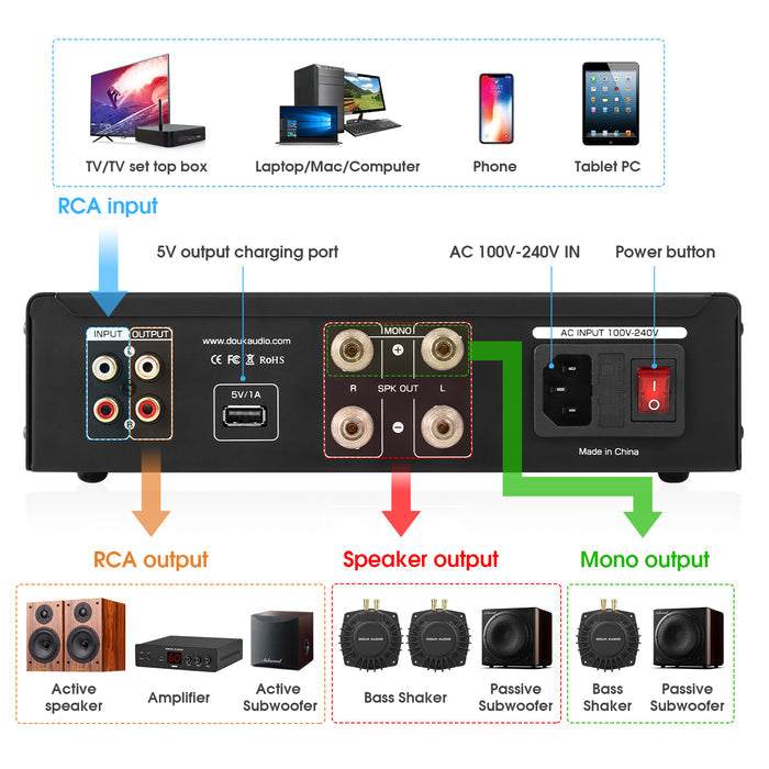 Douk Audio BSA-600 230W Bridge Stereo/Mono Bass Shaker Amplifier Subwoofer Power Amp for Transducer