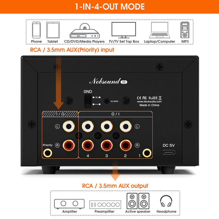 Douk Audio D5 4-Way Audio Switcher/Splitter with EQ Preamp