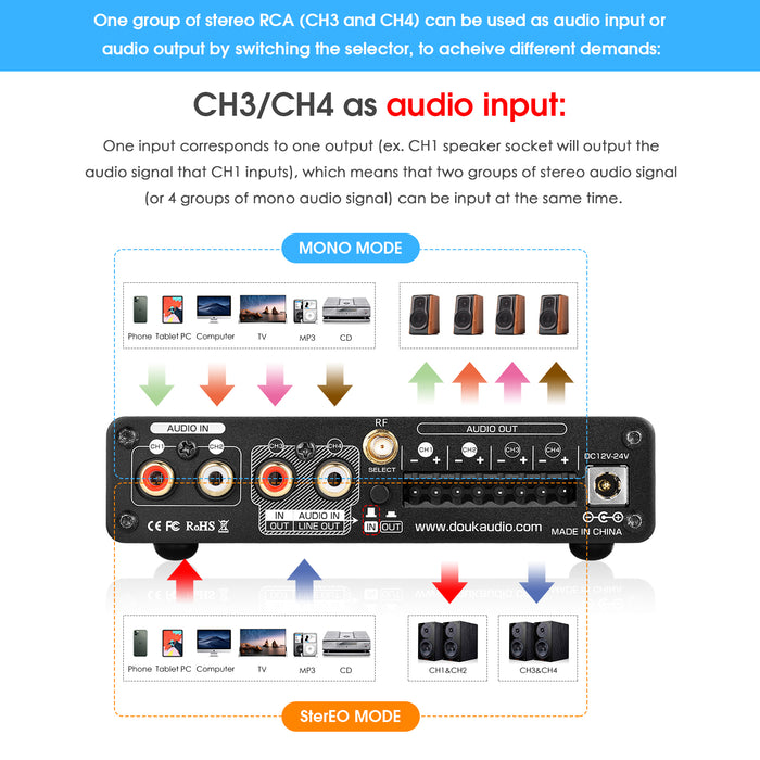 Douk Audio M4 HiFi Bluetooth 5.0 Digital Amplifier Stereo 4 Channel Multi-room Audio Amp 50W×4
