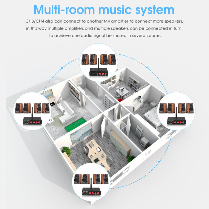 Douk Audio M4 HiFi Bluetooth 5.0 Digital Amplifier Stereo 4 Channel Multi-room Audio Amp 50W×4
