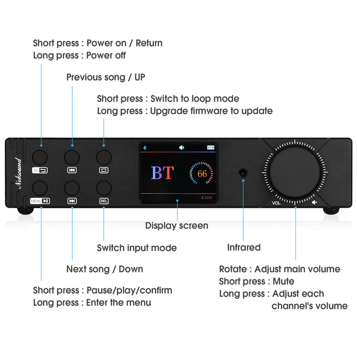 Douk Audio M5.1PRO HiFi 5.1 Channel Bluetooth Amplifier Stereo COA/OPT Converter USB Player DSD256