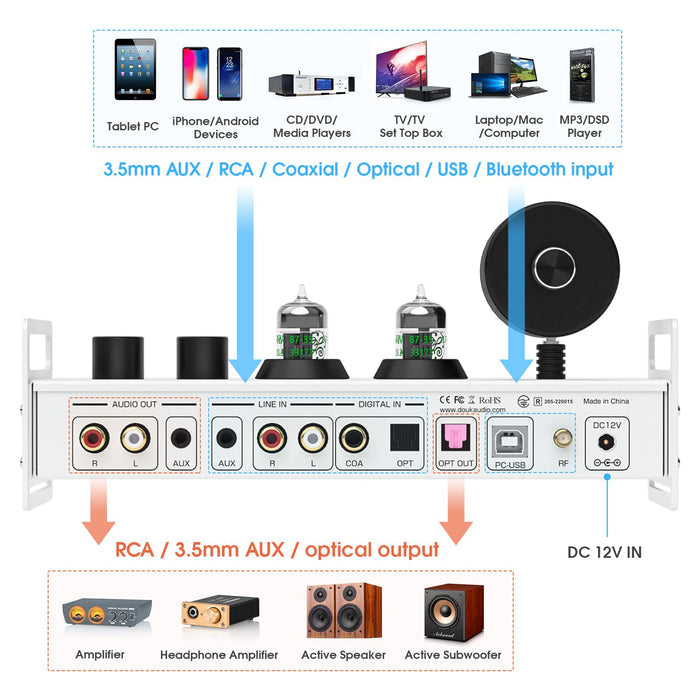 Douk Audio P1 PLUS Bluetooth Tube Preamp USB DAC Headphone Amp w/VU Meter DSD256