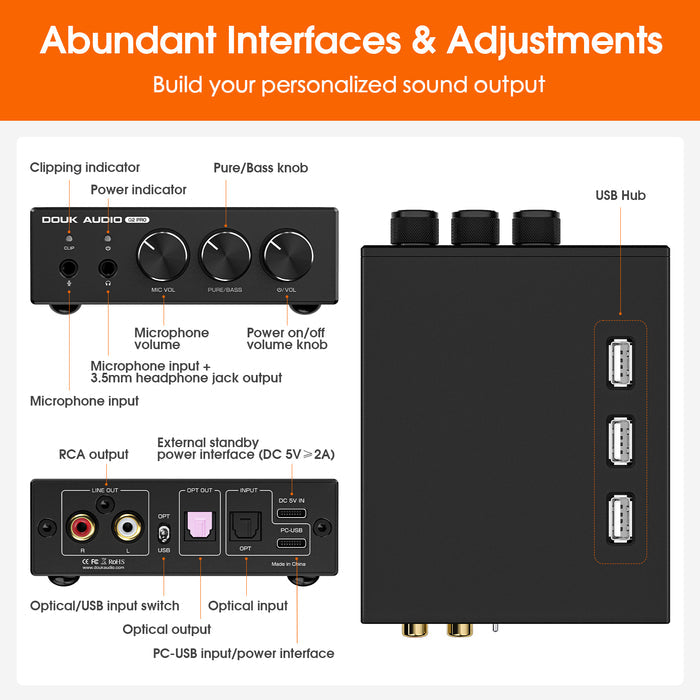 Douk Audio Q2PRO Mini Stereo Gaming DAC Headphone Amp USB/OPT D/A Converter