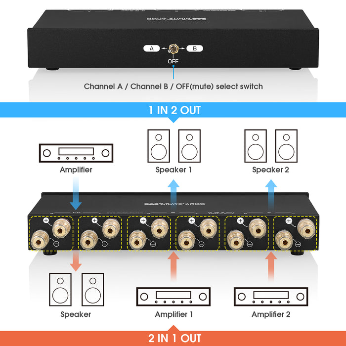 Douk Audio SP102 Passive 2(1)-IN-1(2)-OUT Audio Selector Stereo Switcher for Amplifier/Speaker
