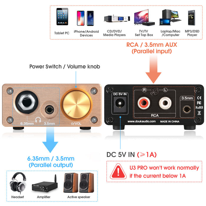 Douk Audio U3 PRO HiFi Mini Headphone Amplifier Class A Desktop Amp for Headsets DC5V