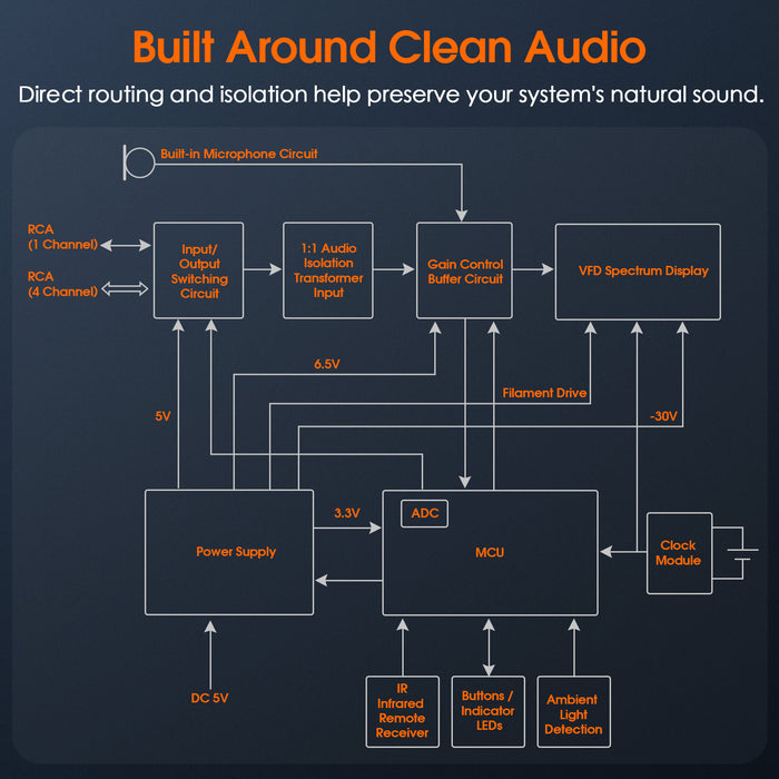 Douk Audio VFD253-PRO 4 Channel Audio Selector Music Spectrum Display