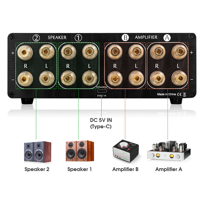 Douk Audio VU3 Dual Analog VU Meter 2-way Amplifier/Speaker Audio Switcher Box DB Panel Display