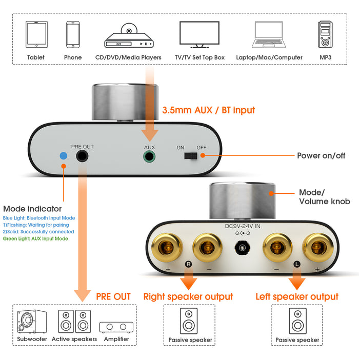 Nobsound NS-01G MAX Mini Bluetooth Power Amplifier 2.0 Channel Home Audio Amp 100W+100W