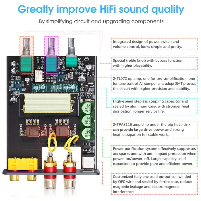 Nobsound NS-13G Mini 2.0 Channel Digital Amplifier HiFi Home Desktop Audio Amp 100W+100W