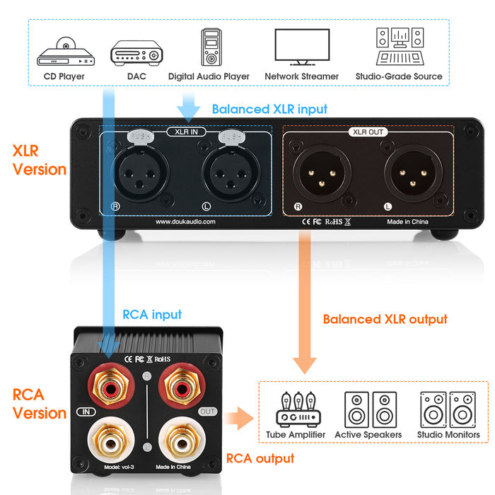 Nobsound VOL-3/V1-XLR HiFi Passive Preamp Variable Audio Attenuator RCA/XLR Stereo Audio Volume Controller