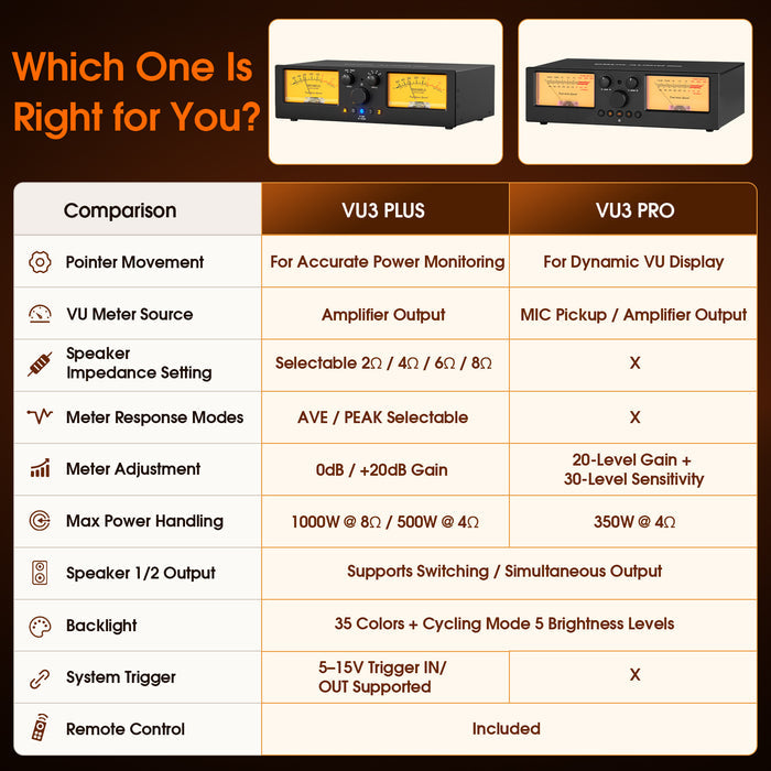 [Pre-Sale] Douk Audio VU3-PLUS：2‑Way Amplifier/Speaker Selector with Accurate Power VU Meter